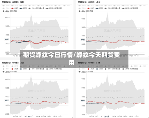 期货螺纹今日行情/螺纹今天期货费用-第2张图片