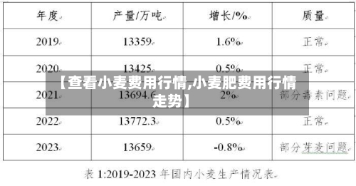 【查看小麦费用行情,小麦肥费用行情走势】-第2张图片
