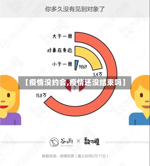 【疫情没约会,疫情还没结束吗】