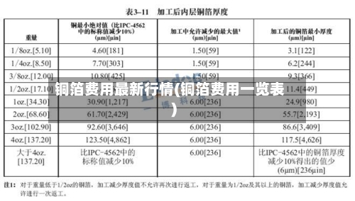 铜箔费用最新行情(铜箔费用一览表)