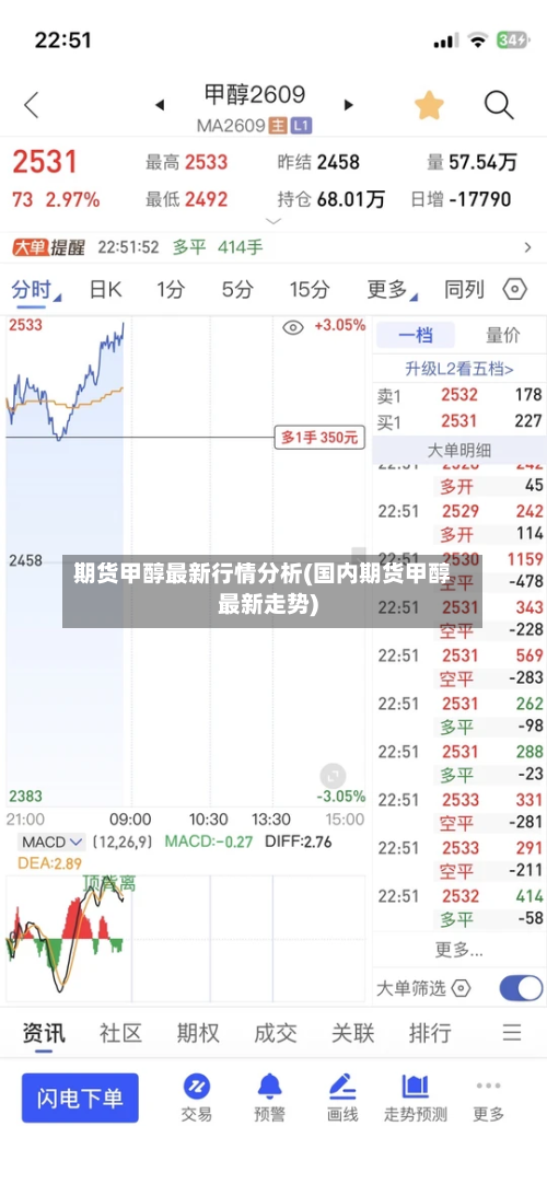 期货甲醇最新行情分析(国内期货甲醇最新走势)-第3张图片