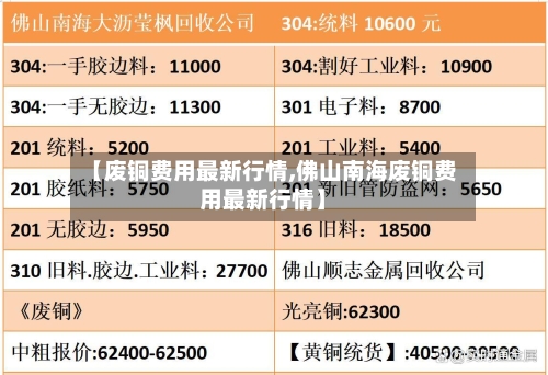 【废铜费用最新行情,佛山南海废铜费用最新行情】