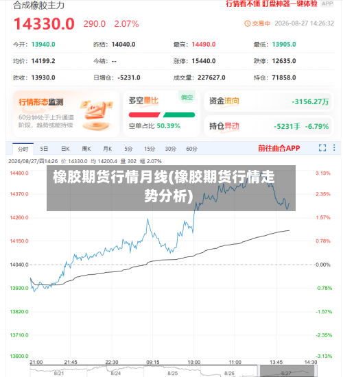 橡胶期货行情月线(橡胶期货行情走势分析)-第2张图片