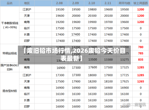 【废旧铅市场行情,2026废铅今天价目表最新】-第3张图片