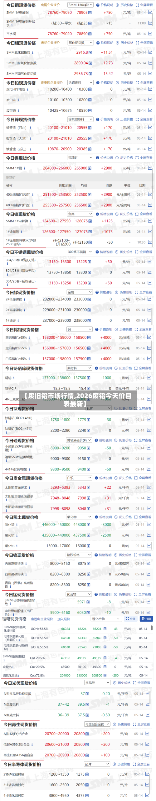 【废旧铅市场行情,2026废铅今天价目表最新】-第2张图片