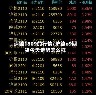 泸镍1809的行情/沪镍o9期货今天走势怎么样-第2张图片
