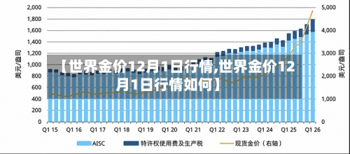 【世界金价12月1日行情,世界金价12月1日行情如何】