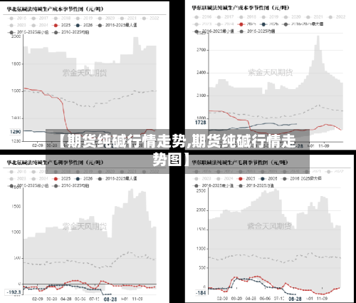 【期货纯碱行情走势,期货纯碱行情走势图】-第2张图片
