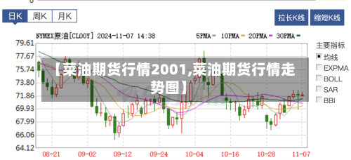 【菜油期货行情2001,菜油期货行情走势图】