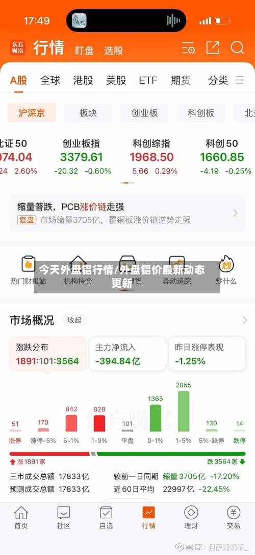 今天外盘铝行情/外盘铝价最新动态更新-第2张图片