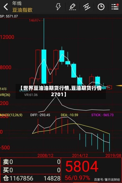 【世界豆油油期货行情,豆油期货行情2701】