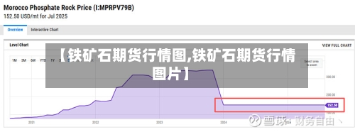 【铁矿石期货行情图,铁矿石期货行情图片】