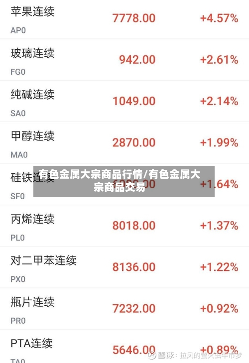 有色金属大宗商品行情/有色金属大宗商品交易