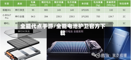 全能代点手游/全能电池护卫官方下载-第2张图片