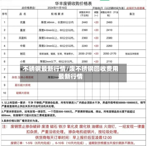 不锈钢最新行情/废不锈钢回收费用最新行情-第2张图片