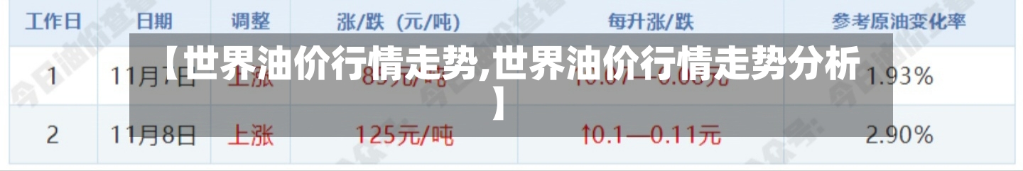 【世界油价行情走势,世界油价行情走势分析】-第3张图片
