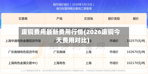 废铜费用最新费用行情(2026废铜今天费用对比)