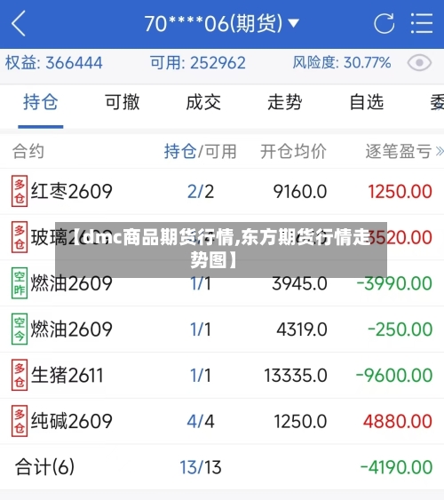【dmc商品期货行情,东方期货行情走势图】-第2张图片