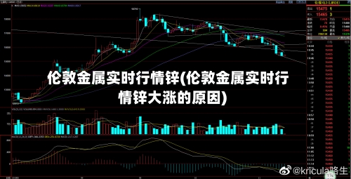 伦敦金属实时行情锌(伦敦金属实时行情锌大涨的原因)-第2张图片