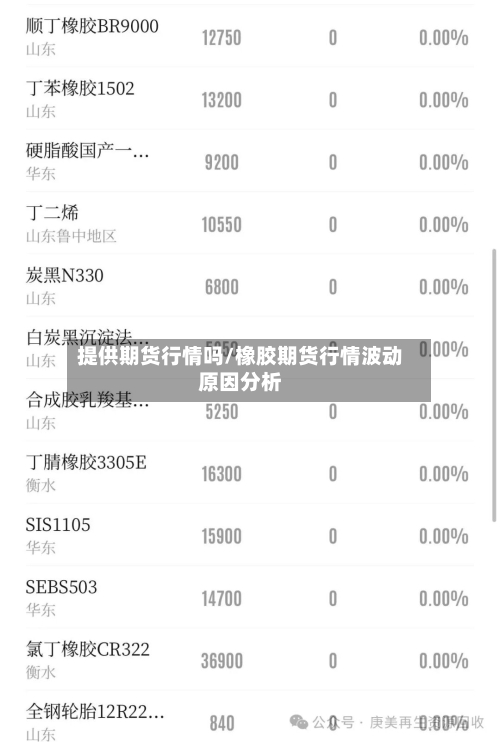 提供期货行情吗/橡胶期货行情波动原因分析-第2张图片