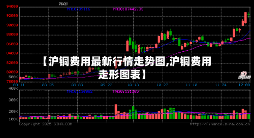 【沪铜费用最新行情走势图,沪铜费用走形图表】