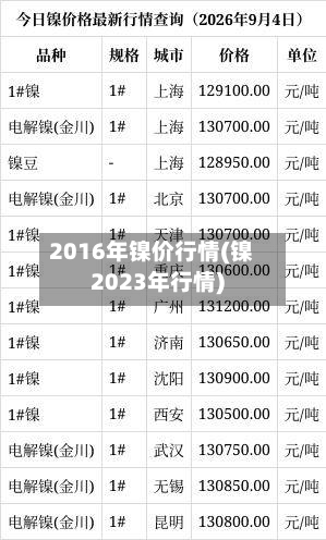 2016年镍价行情(镍2023年行情)