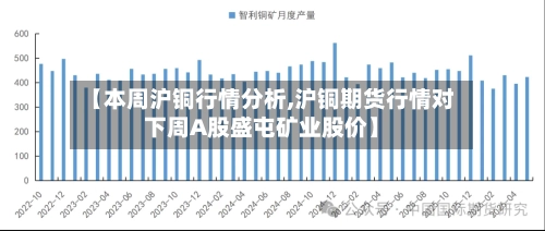 【本周沪铜行情分析,沪铜期货行情对下周A股盛屯矿业股价】-第3张图片