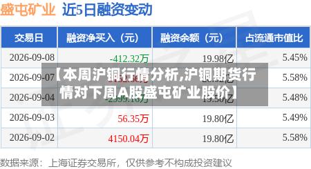 【本周沪铜行情分析,沪铜期货行情对下周A股盛屯矿业股价】-第2张图片