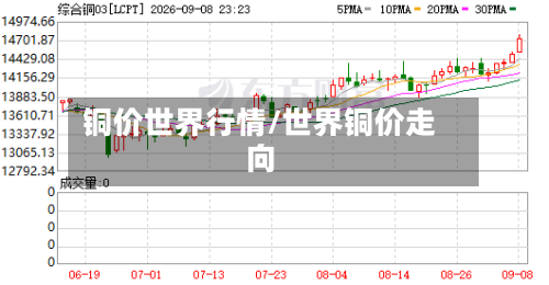 铜价世界行情/世界铜价走向