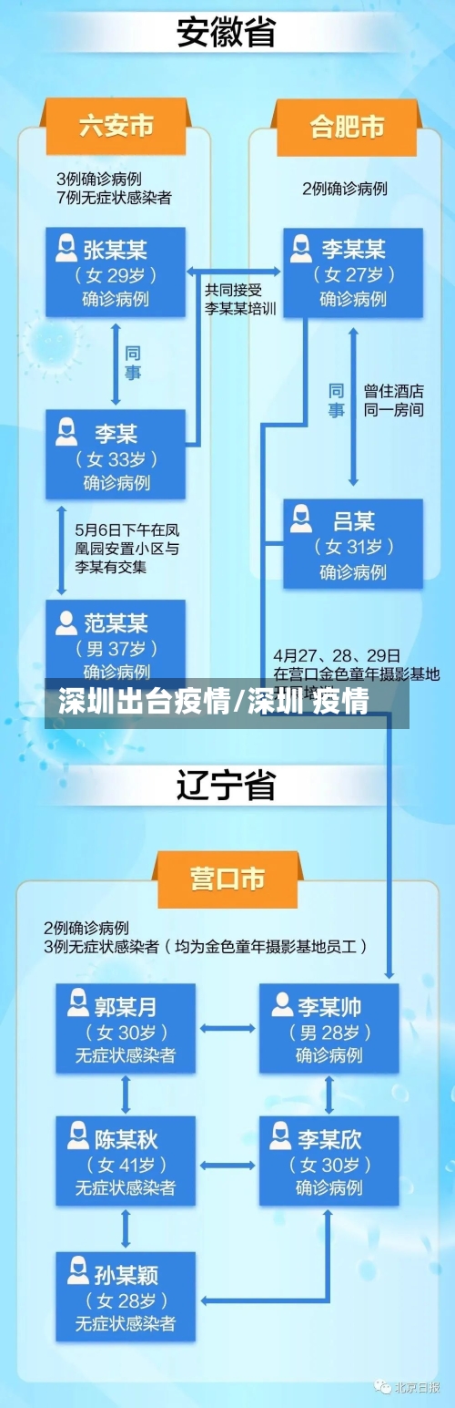 深圳出台疫情/深圳 疫情-第3张图片