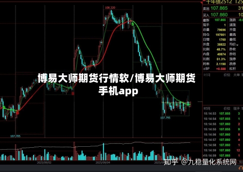 博易大师期货行情软/博易大师期货手机app-第2张图片