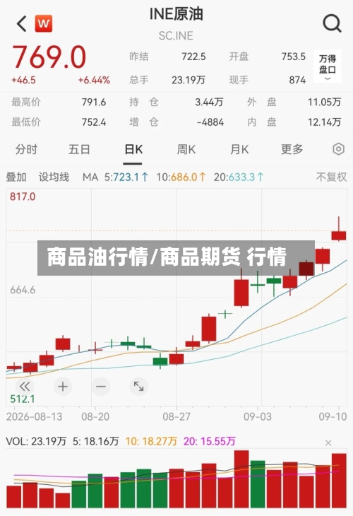 商品油行情/商品期货 行情