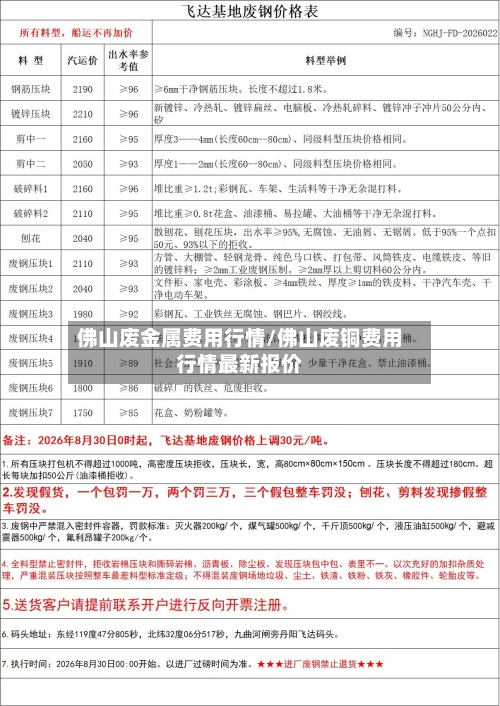 佛山废金属费用行情/佛山废铜费用行情最新报价