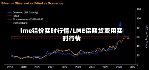 lme铝价实时行情/LME铝期货费用实时行情-第2张图片