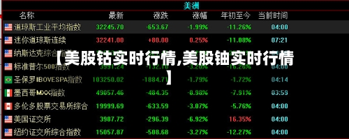 【美股钴实时行情,美股铀实时行情】