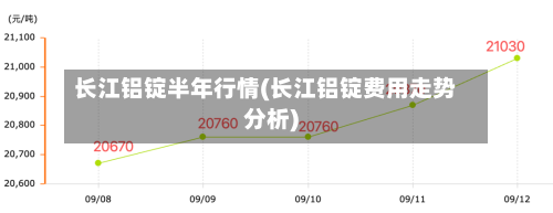 长江铝锭半年行情(长江铝锭费用走势分析)-第2张图片
