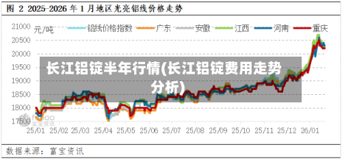 长江铝锭半年行情(长江铝锭费用走势分析)
