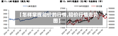【怎样掌握铅价的行情,铅价行情走势图】