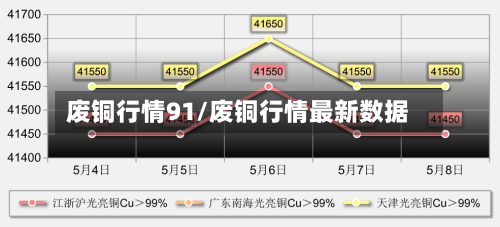 废铜行情91/废铜行情最新数据