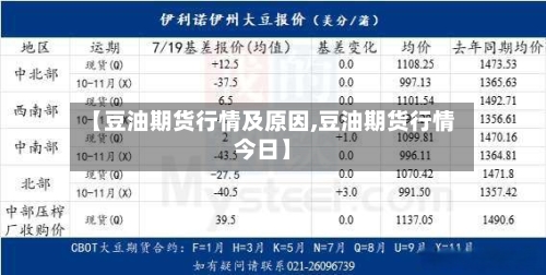 【豆油期货行情及原因,豆油期货行情今日】