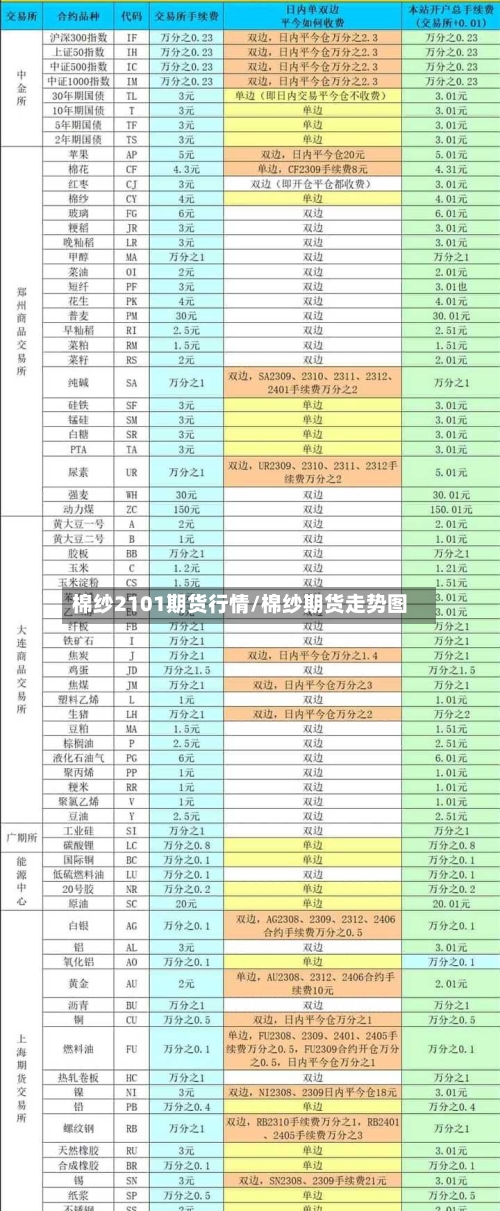 棉纱2101期货行情/棉纱期货走势图