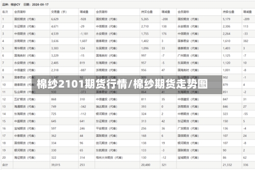 棉纱2101期货行情/棉纱期货走势图-第3张图片