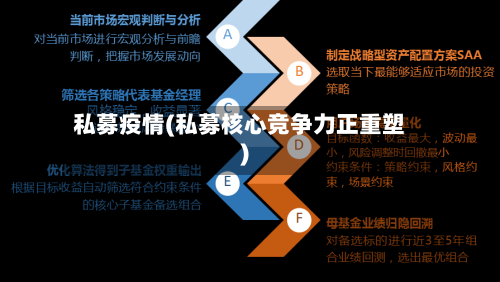 私募疫情(私募核心竞争力正重塑)