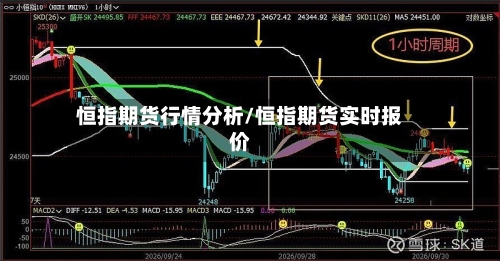 恒指期货行情分析/恒指期货实时报价