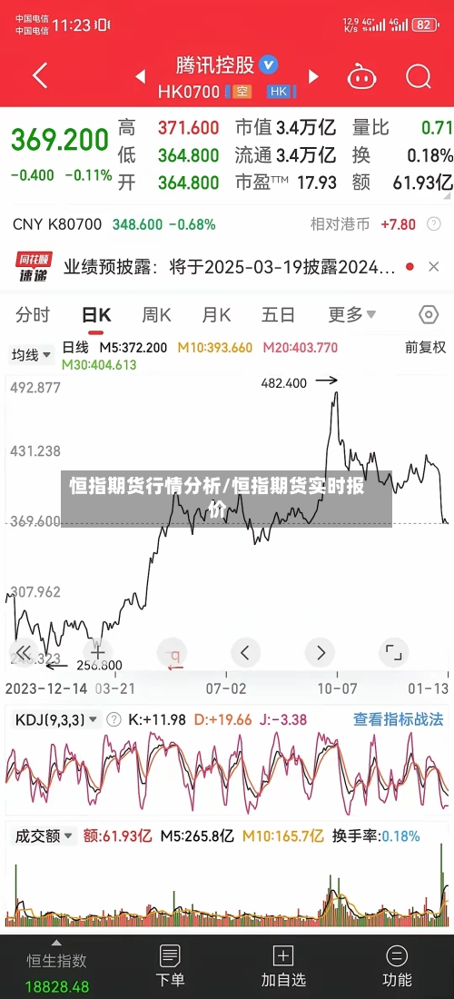 恒指期货行情分析/恒指期货实时报价-第3张图片
