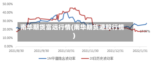 南华期货富远行情(南华期货港股行情)