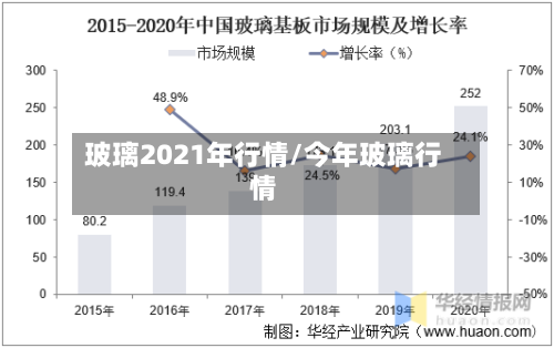 玻璃2021年行情/今年玻璃行情