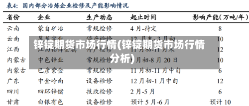 锌锭期货市场行情(锌锭期货市场行情分析)