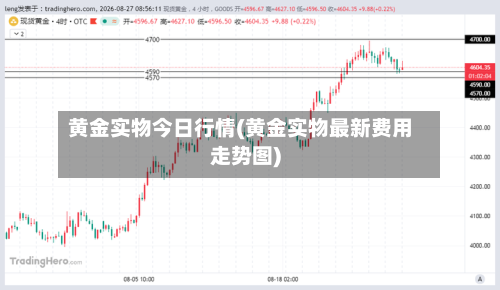 黄金实物今日行情(黄金实物最新费用走势图)