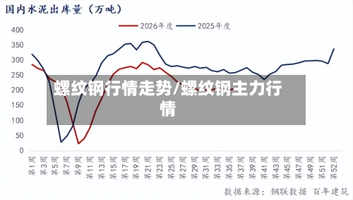 螺纹钢行情走势/螺纹钢主力行情-第3张图片